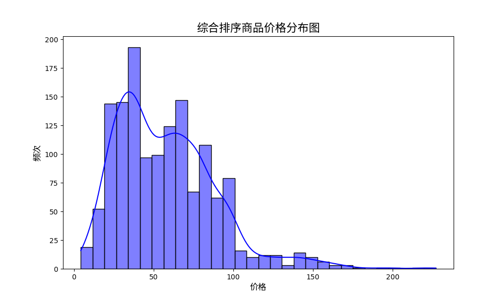 plot%20%2810%29